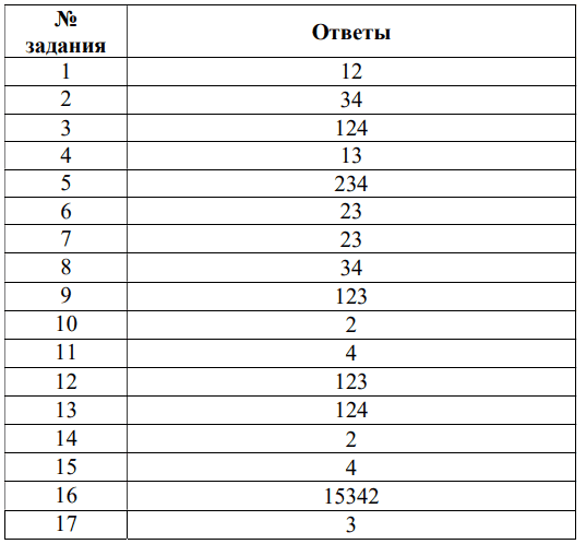 ответы для демоверсии мцко 2025 информационная безопасность