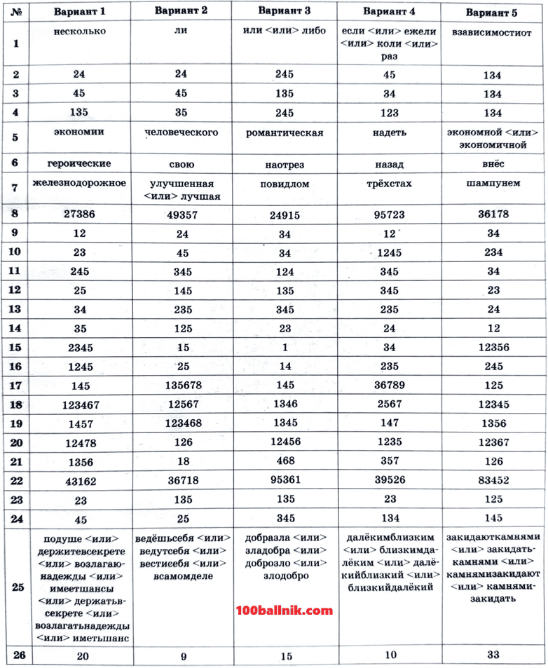 ответы для 50 вариантов егэ 2026 русский язык 11 класс дощинский
