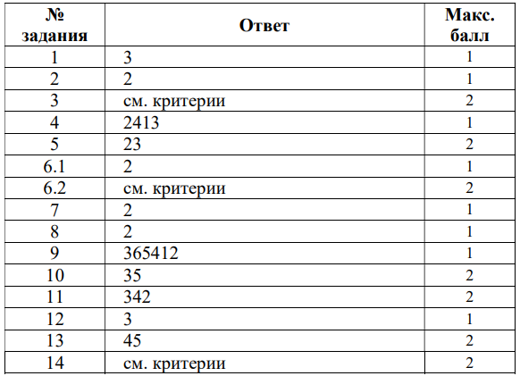 демоверсия мцко 2025 2026 литературное чтение 4 класс демоверсия