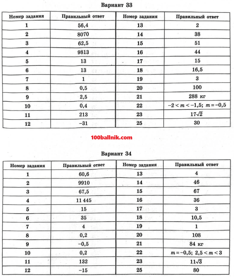 ответы для 33 и 34 варианта огэ 2026 по математике 9 класс ященко