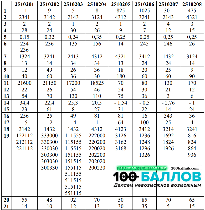 ответы для базы математика 11 класс 18 декабря 2025
