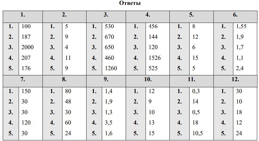 10 задание егэ 2026 математика 11 класс база фипи