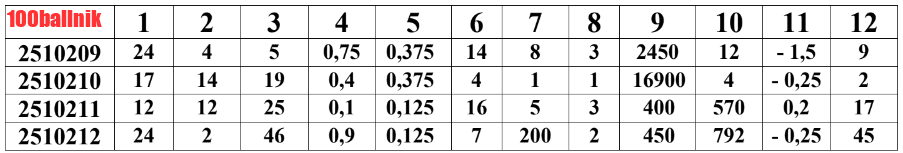 ответы для профиля математика 11 класс 18 декабря 2025