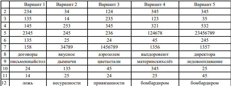 ответы к вариантам по русскому языку 9 класс 11 декабря 2025