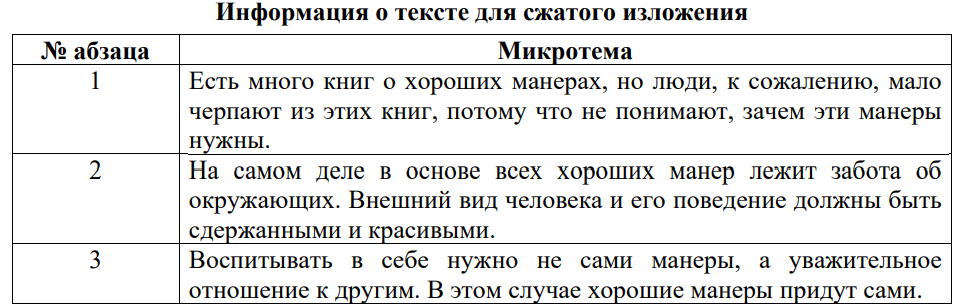 микротемы изложения огэ по русскому языку 12 ноября 2025