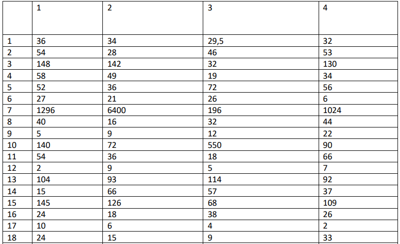 ответы для 16 задания огэ 2026 математика 9 класс фипи