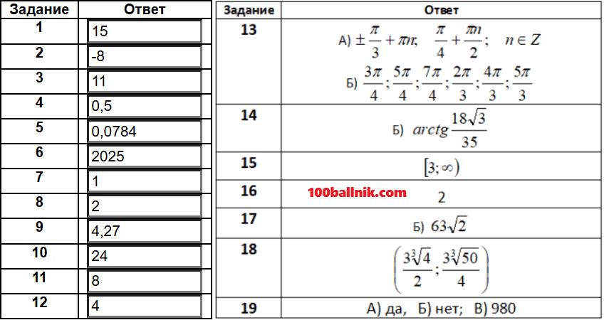 521 вариант ларина