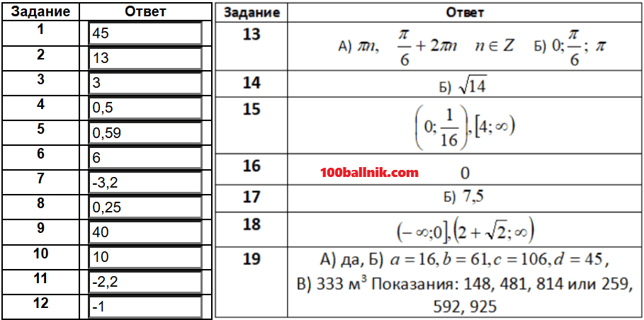 ответы для 512 варианта ларина егэ 2026 математика профиль