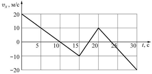 1 задание по физике 11 класс 22 января 2026
