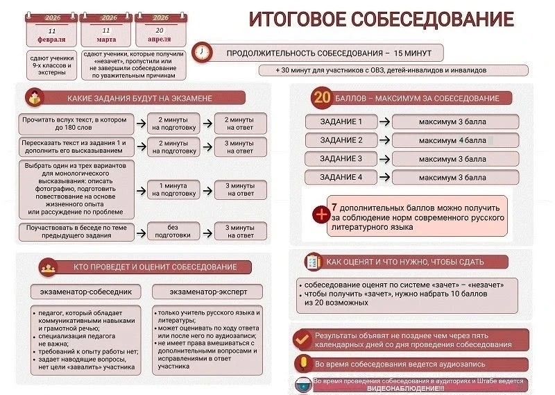 итоговое устное собеседование огэ 2026