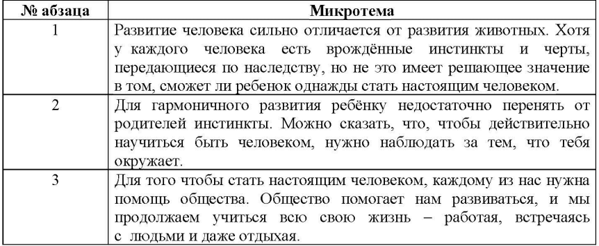 микротемы изложения огэ 2026 по русскому языку 9 класс