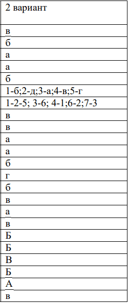 ответы для теста герой нашего времени