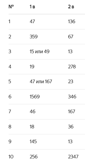 21 задание егэ 2026 русский язык 11 класс