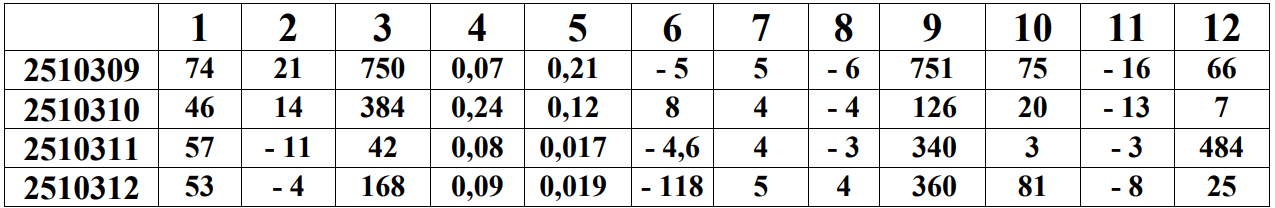 ответы для профиля егэ математика 10 февраля 2026