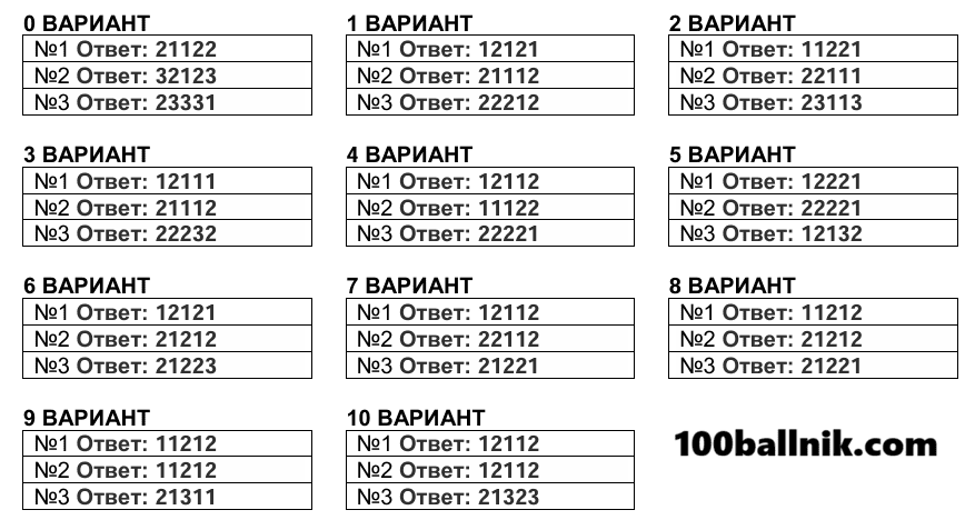 ответы для тренировочных вариантов впр 2026 по английскому языку 5 класс