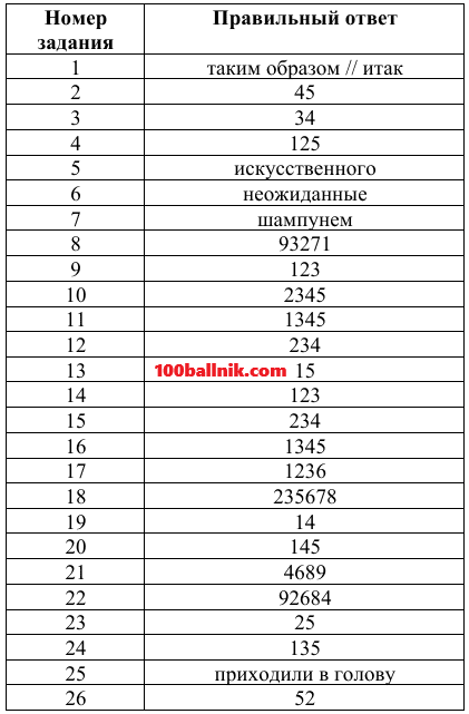 вариант 963 егкр по русскому языку егэ 2026