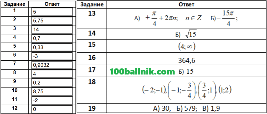 ответы для 530 варианта ларин егэ 2026 математика