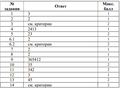 ответы для демоверсии чтение 4 класс мцко моко 2026