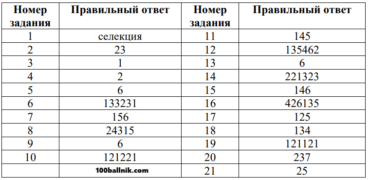 1 вариант пробник егэ 2026 по биологии