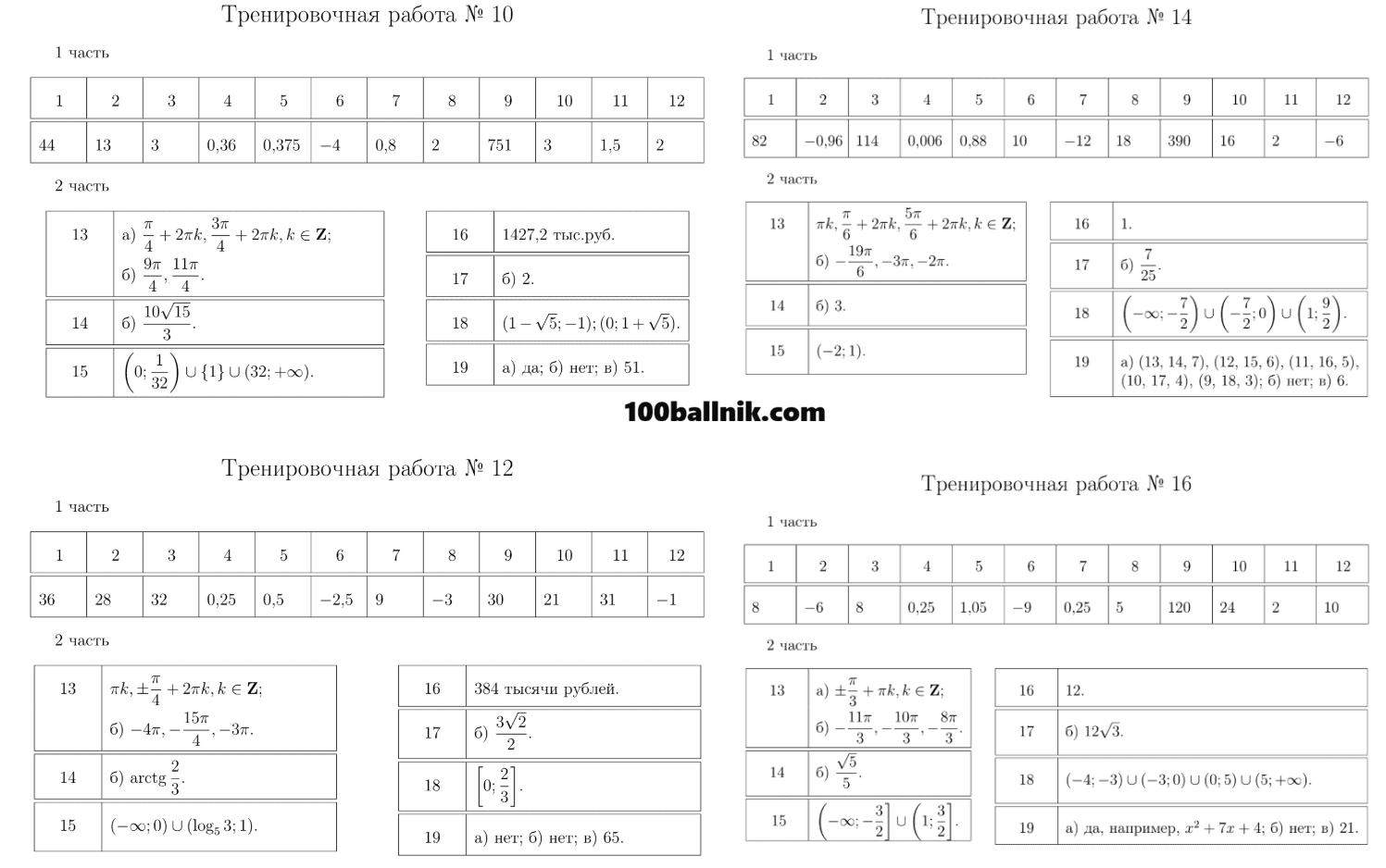 варианты маракулина егэ 2026 математика профиль
