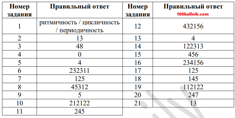 2 вариант пробник егэ 2026 по биологии