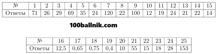 задание 15 математика 9 класс огэ 2026 фипи ответы