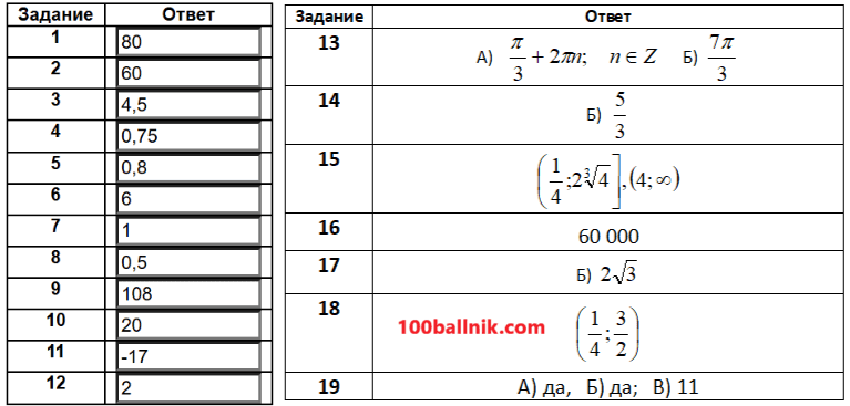 ответы для 536 варианта ларина егэ 2026 математика профиль