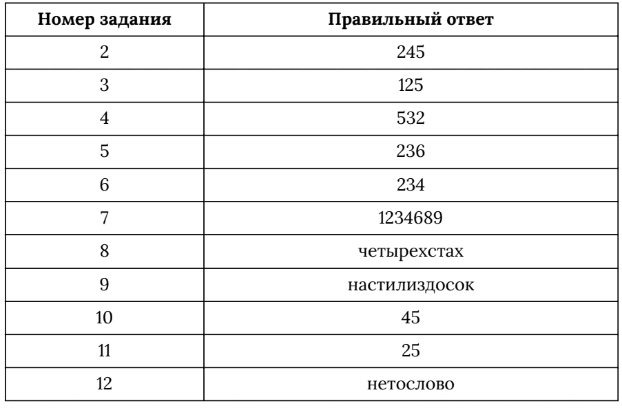 2 вариант ответы русский язык 9 класс огэ 2026