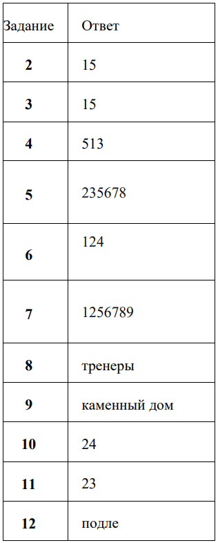 3 вариант ответы русский язык 9 класс огэ 2026