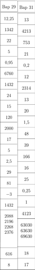 вариант 29 30 ответы база математика 11 класс