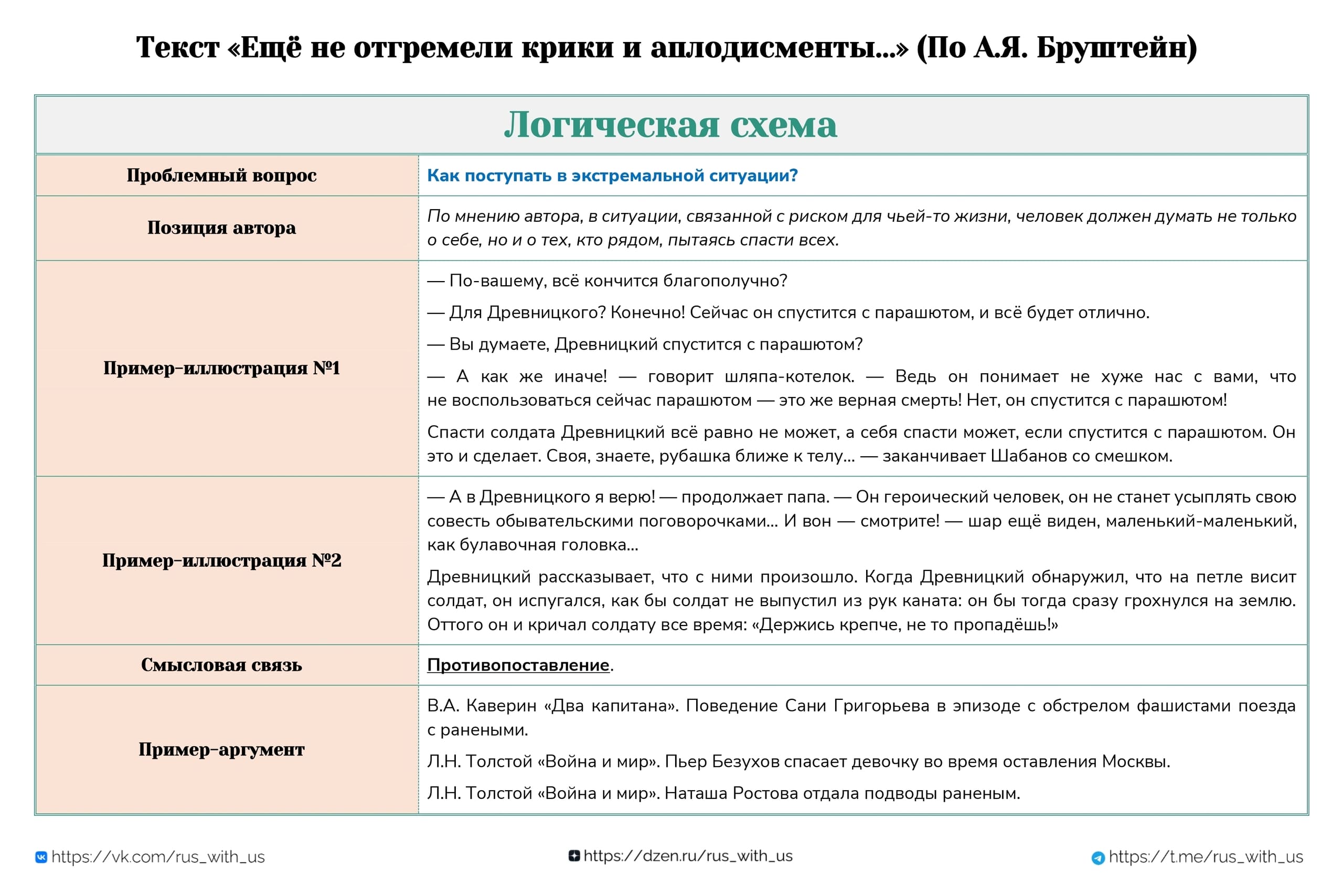 вариант сочинения бруштейн по русскому языку