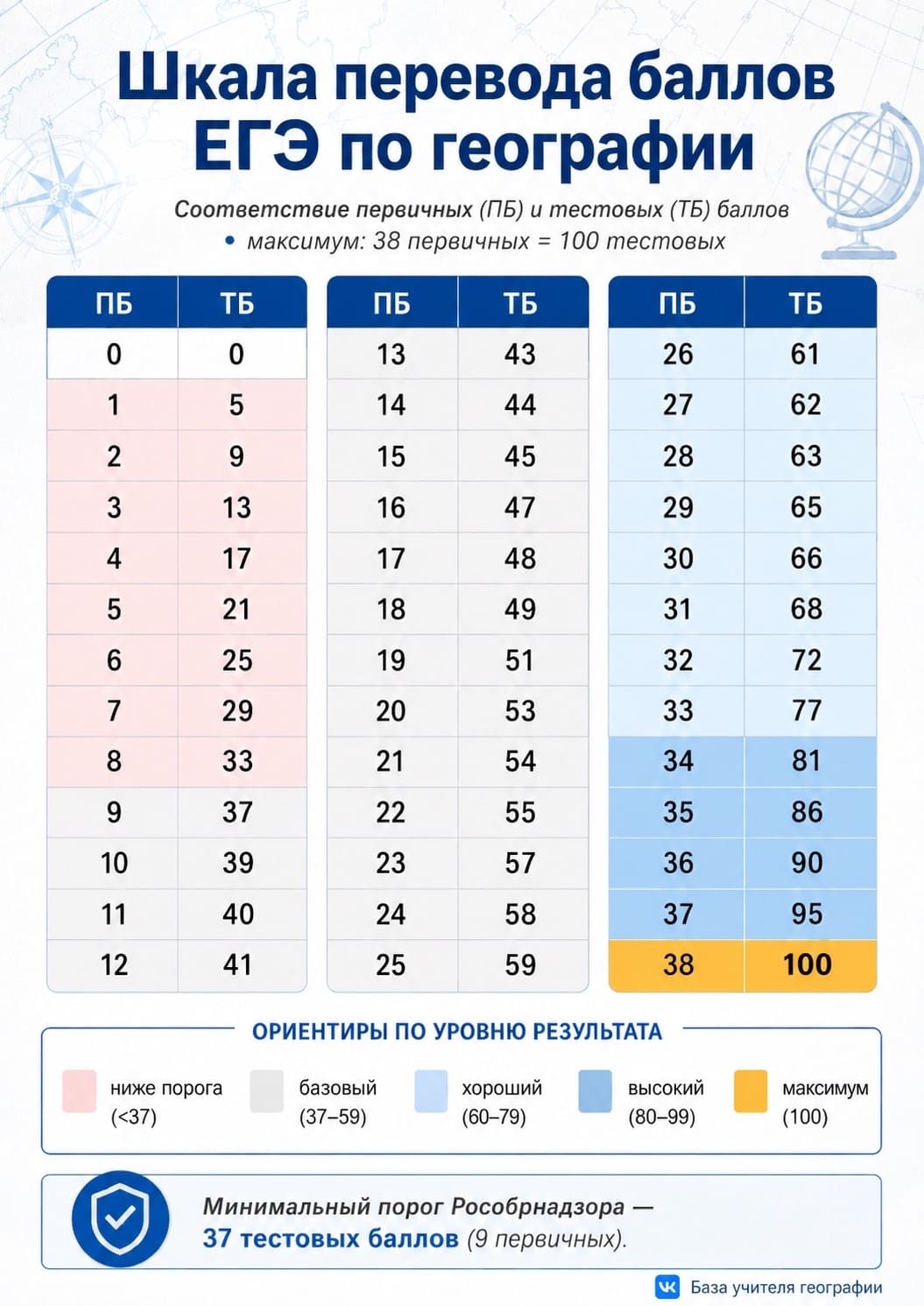 егэ 2026 география шкала перевода баллов
