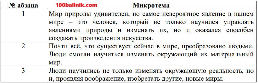 микротемы изложения огэ 2026 по русскому языку 9 класс