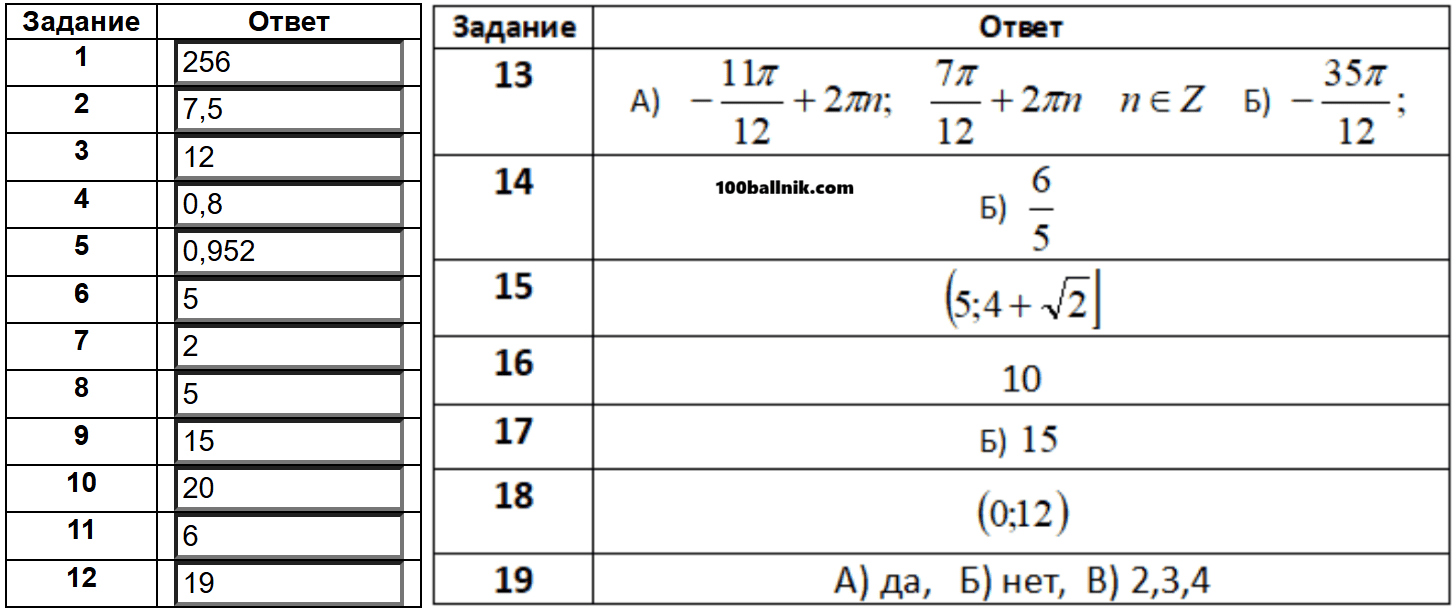 ответы и решения для 539 варианта ларина егэ 2026 математика