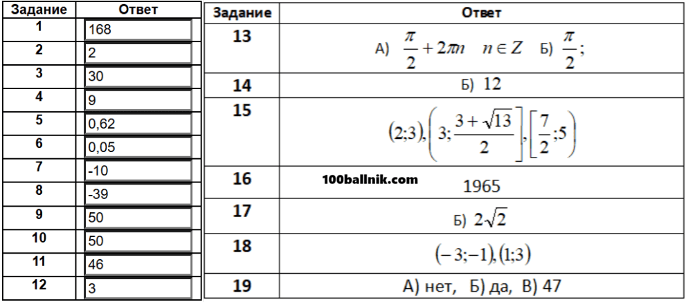 ответы и решения для 541 варианта ларина егэ 2026 математика