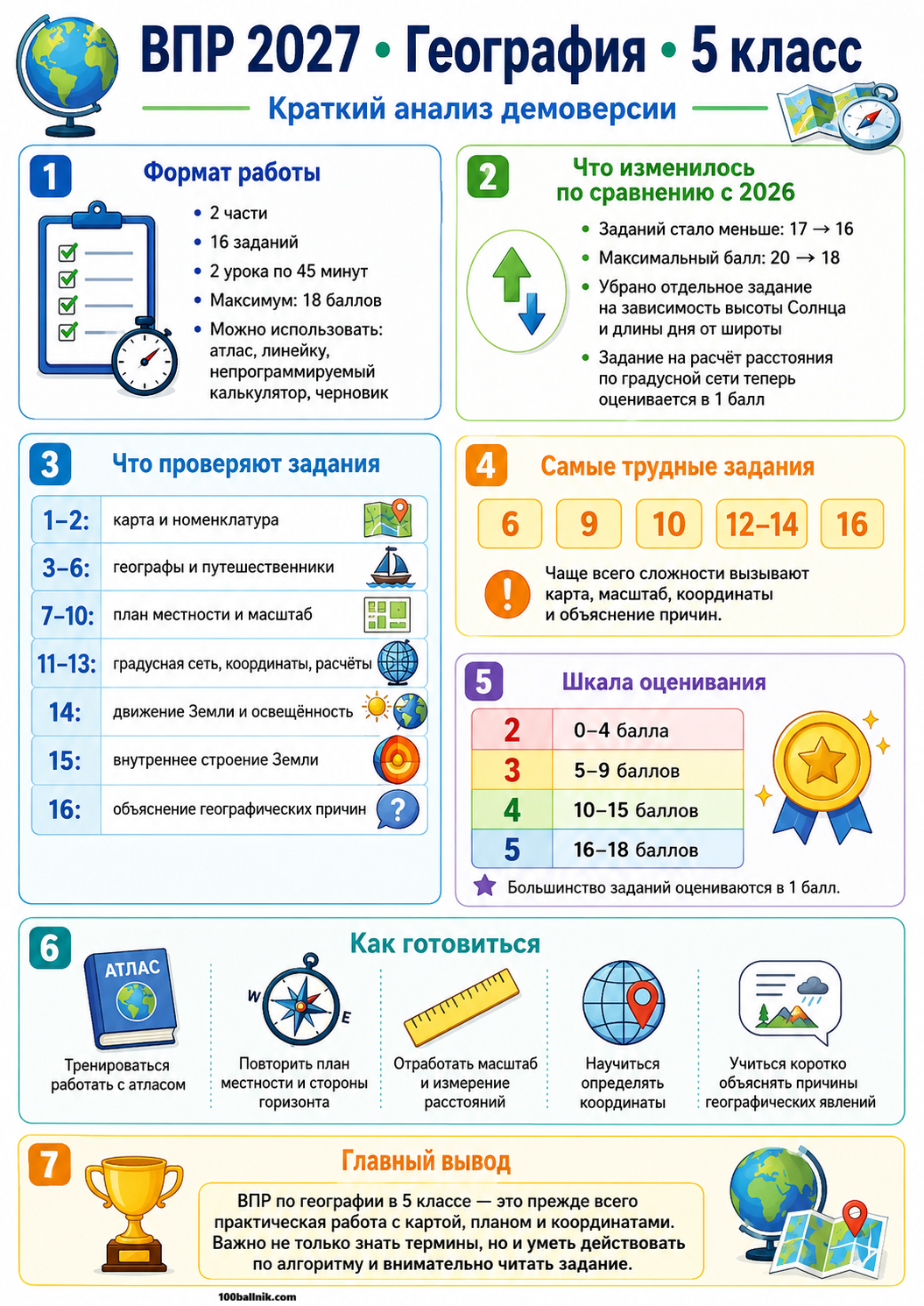 анализ впр по географии 5 класс 2027 год