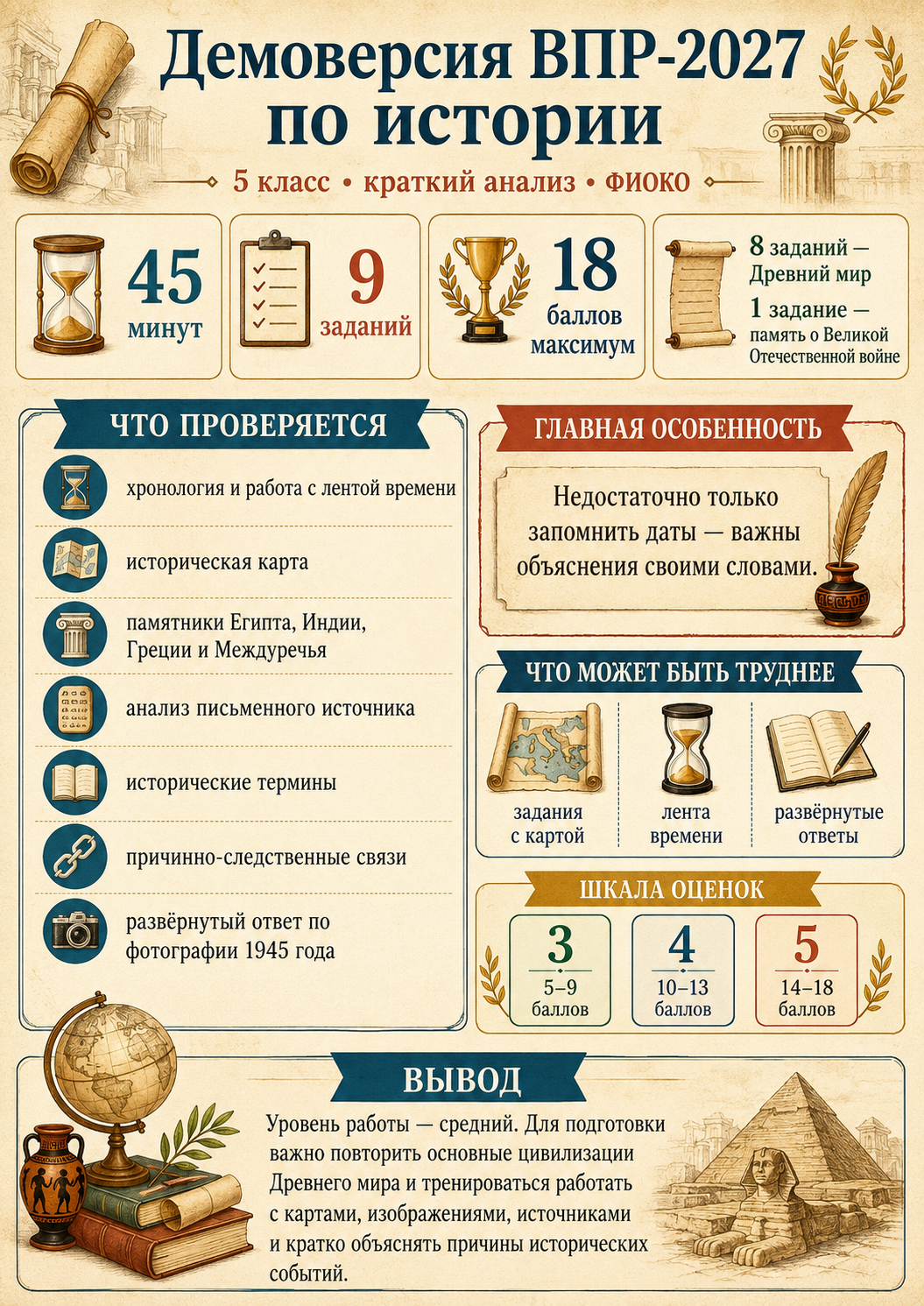 анализ впр 2027 по истории 5 класс