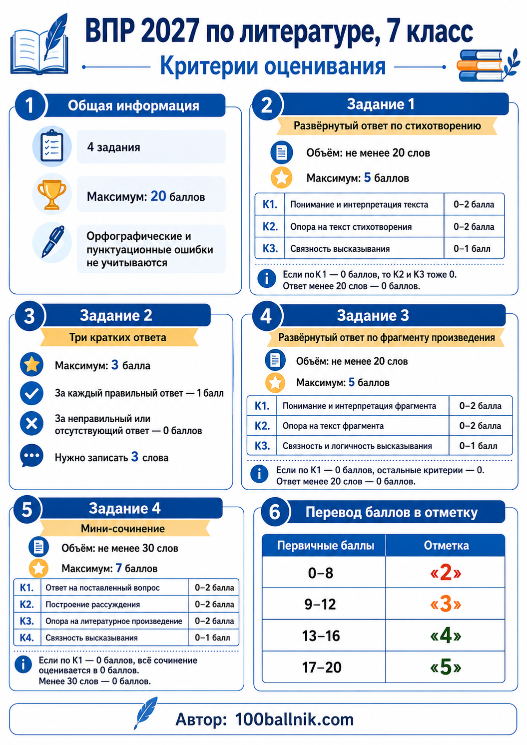 критерии оценивания впр 2027 по литературе 7 класс