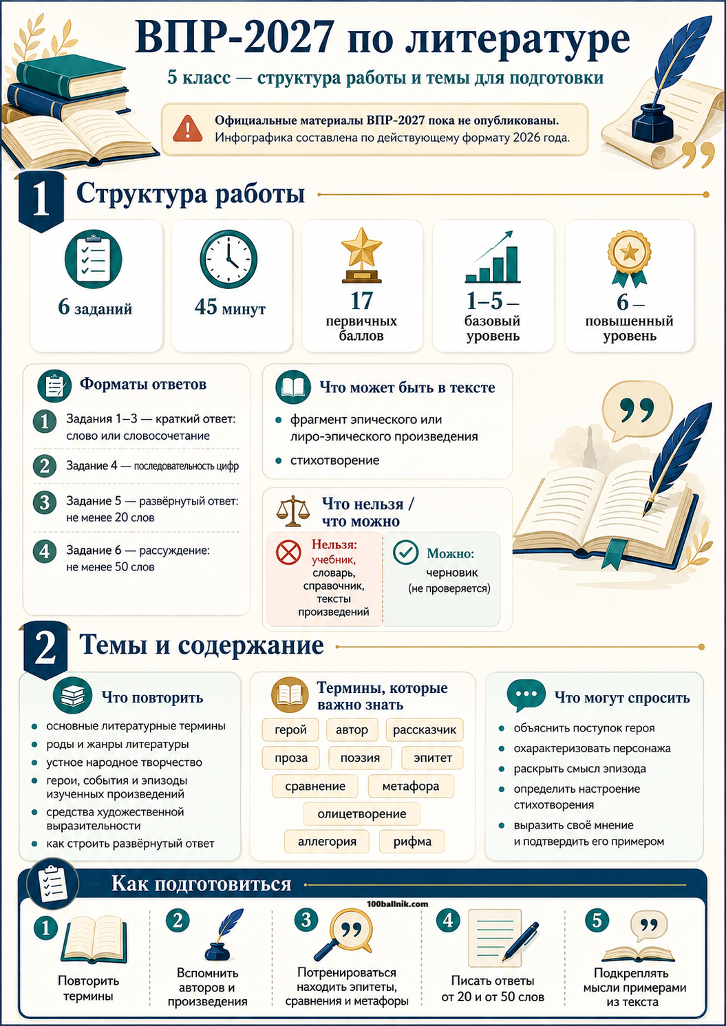 всероссийская проверочная работа по литературе 5 класс 2027 год