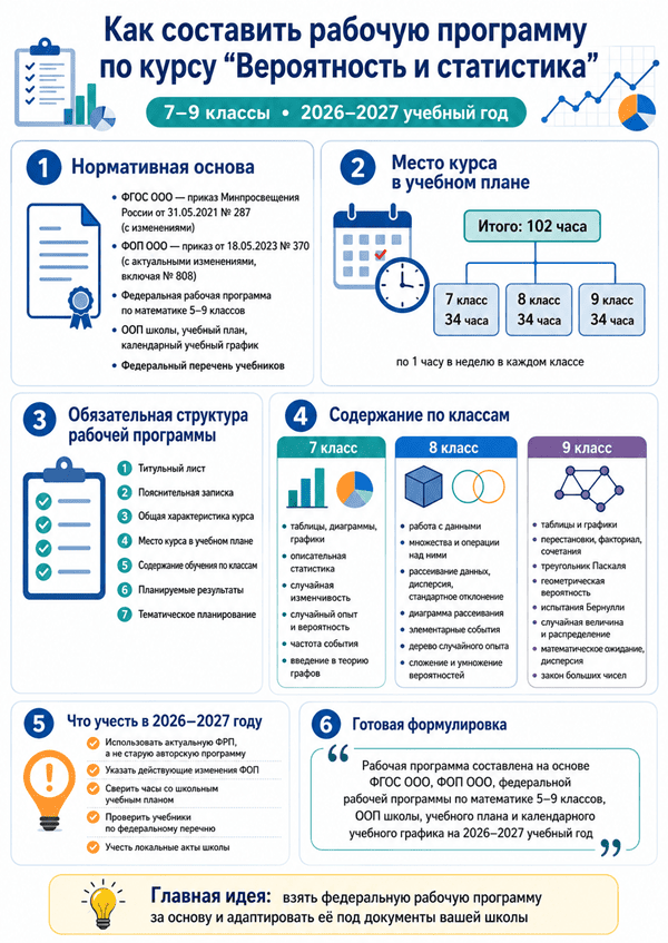 вероятность и статистика рабочая программа