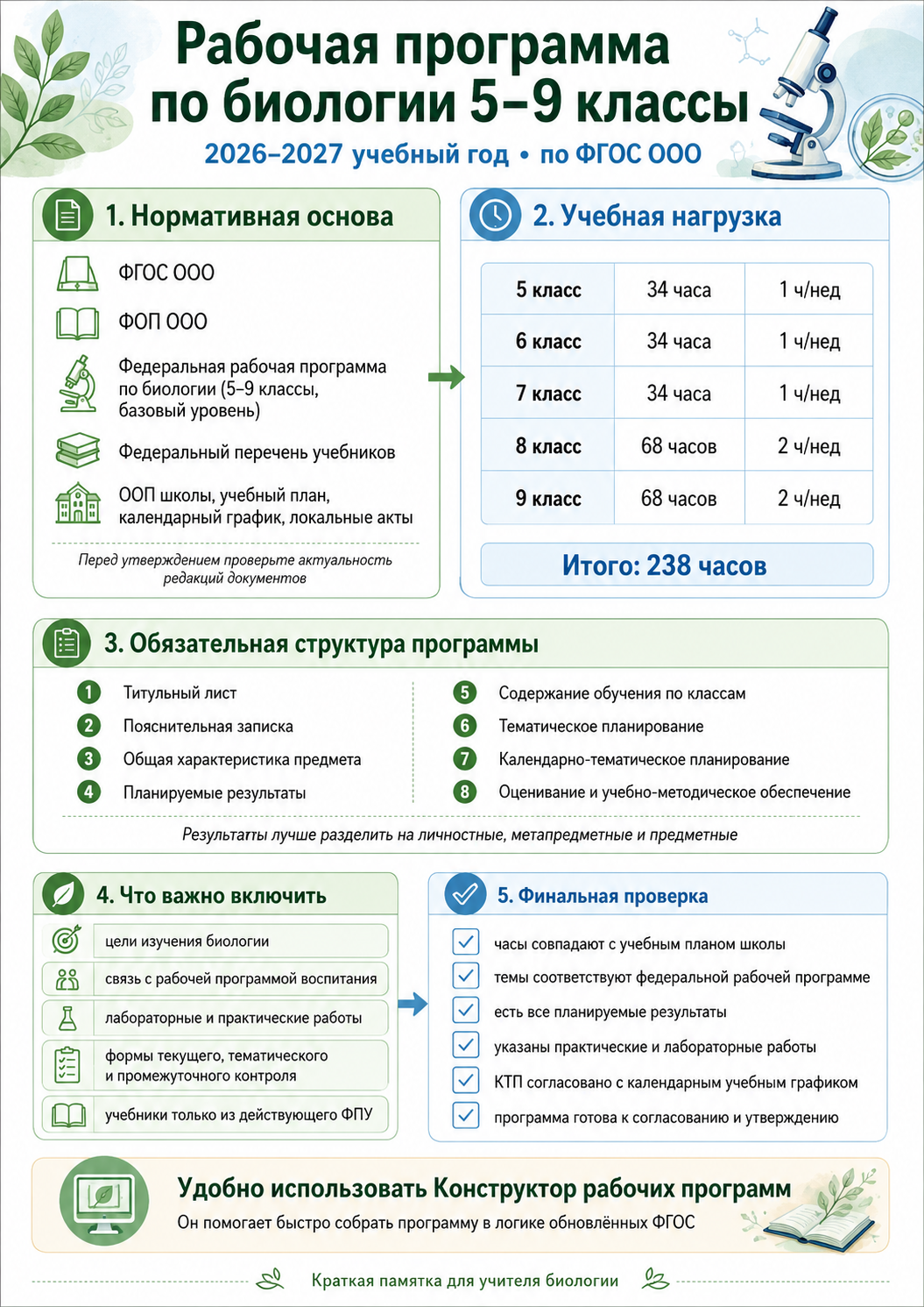 рабочая программа по биологии 5-9 класс 2026-2027