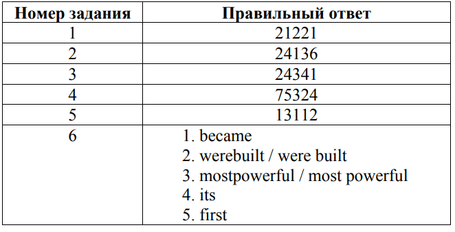 ответы для демоверсии впр 2026 СПО по английскому языку 1 курс