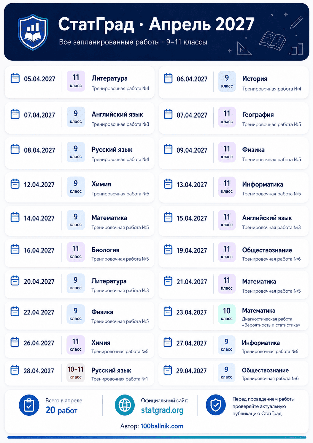статград апрель 2027