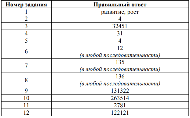 ответы для демоверсии впр 2026 по биологии 1 курс спо