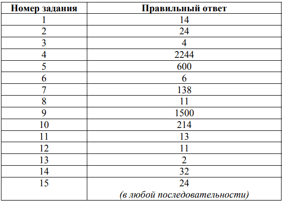 ответы для демоверсии впр 2026 по физике 1 курс спо