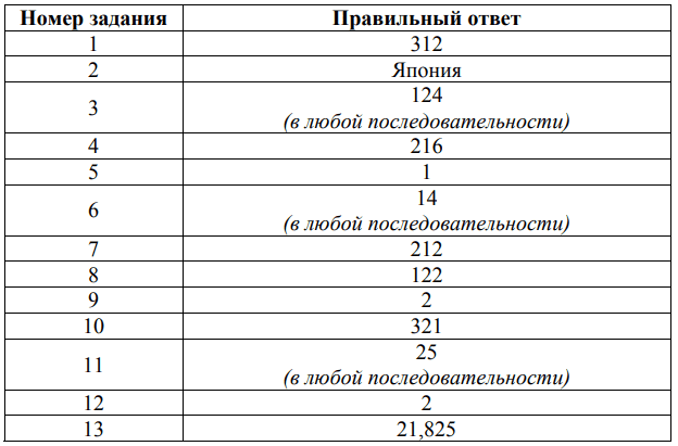 ответы для демоверсии впр 2026 спо по географии