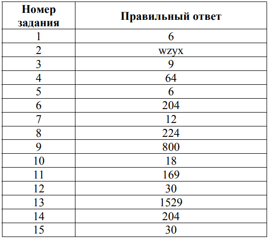 ответы для демоверсии впр 2026 спо информатике 2 курс