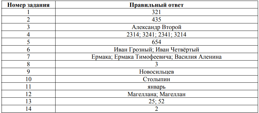 ответы для демоверсии впр 2026 СПО по истории 1 курс