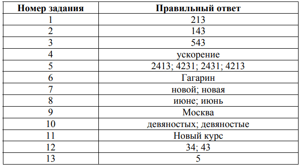 ответы для демоверсии впр спо по истории 2 курс