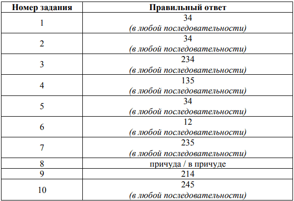 ответы для демоверсии по литературе 2 курс впр 2026 спо